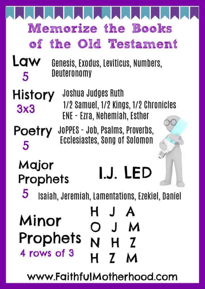 Memorize the books of the Old Testament with this easy, proven system! This great visual will make memorizing the Old Testament book easy! #memorizethebible #oldtestamentmemorization #memorizethebooksofthebible #faithfulmotherhood Memorize the books of the Old Testament with this easy, proven system! This great visual will make memorizing the Old Testament book easy! #memorizethebible #oldtestamentmemorization #memorizethebooksofthebible #faithfulmotherhood