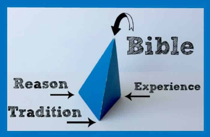 Wesleyan Quadrilateral examples - A pyramid with each corner labeled: reason, tradition, and experience.  Bible was placed at the top of the Wesleyan quadrilateral examples. 